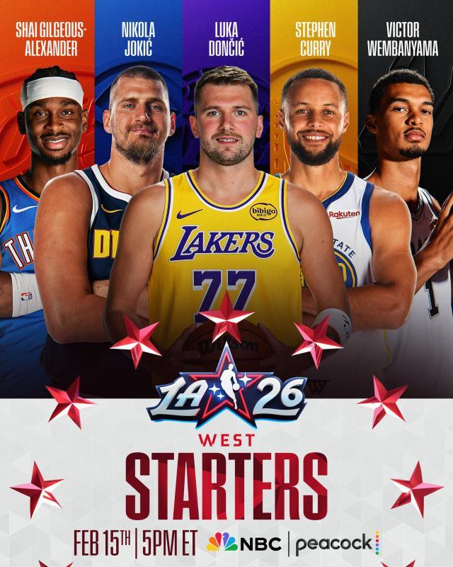 全明星首发出炉！东契奇加冕票王，詹姆斯无缘首发